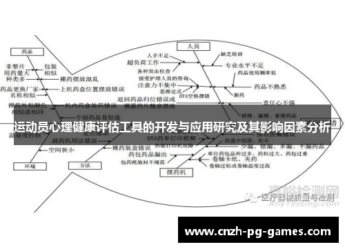 运动员心理健康评估工具的开发与应用研究及其影响因素分析