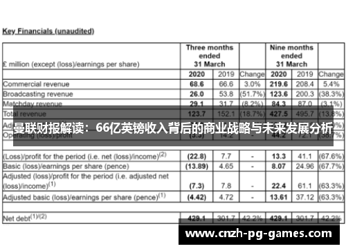曼联财报解读：66亿英镑收入背后的商业战略与未来发展分析