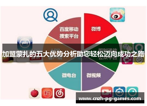 加盟蒙扎的五大优势分析助您轻松迈向成功之路