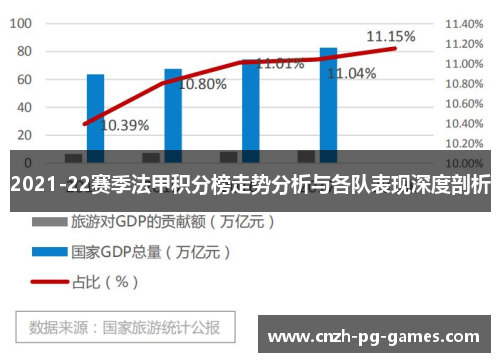 2021-22赛季法甲积分榜走势分析与各队表现深度剖析