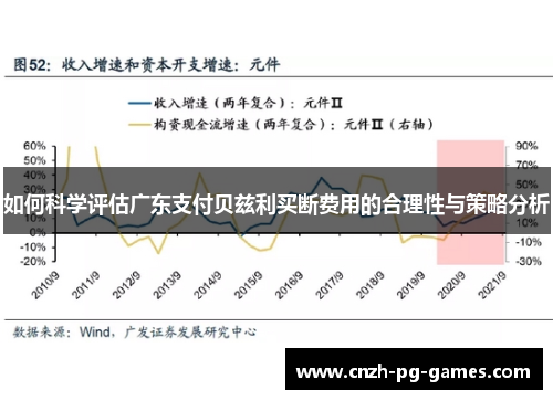如何科学评估广东支付贝兹利买断费用的合理性与策略分析