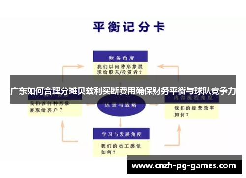 广东如何合理分摊贝兹利买断费用确保财务平衡与球队竞争力