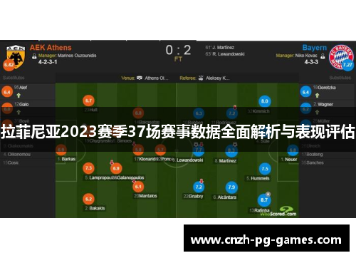 拉菲尼亚2023赛季37场赛事数据全面解析与表现评估
