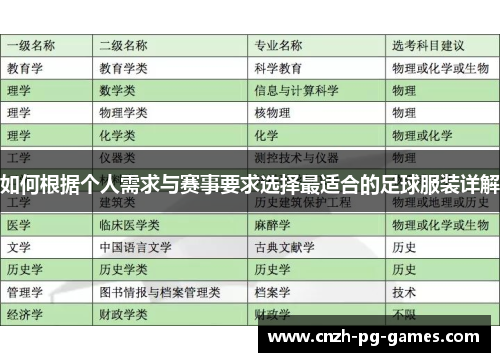 如何根据个人需求与赛事要求选择最适合的足球服装详解