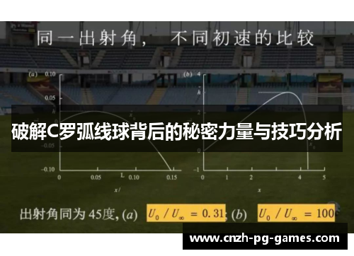 破解C罗弧线球背后的秘密力量与技巧分析