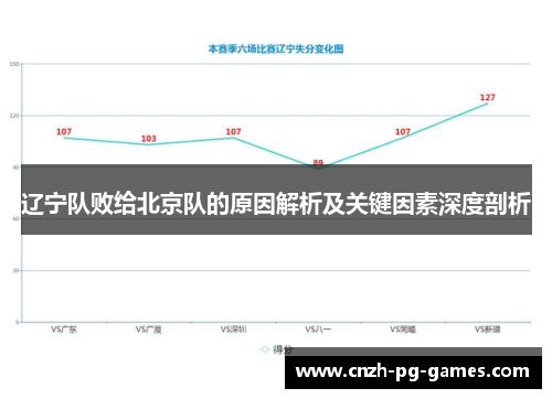 辽宁队败给北京队的原因解析及关键因素深度剖析