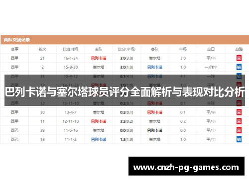 巴列卡诺与塞尔塔球员评分全面解析与表现对比分析