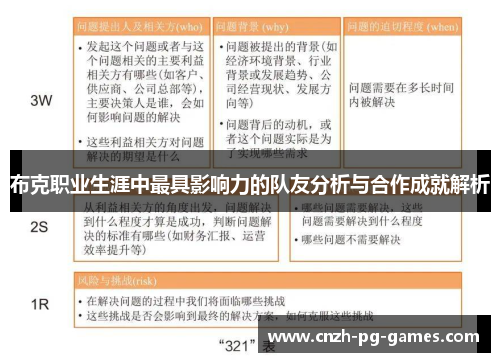 布克职业生涯中最具影响力的队友分析与合作成就解析