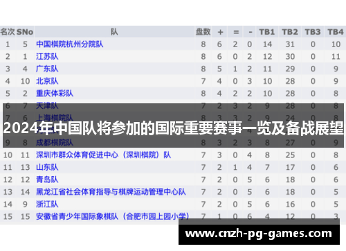 2024年中国队将参加的国际重要赛事一览及备战展望