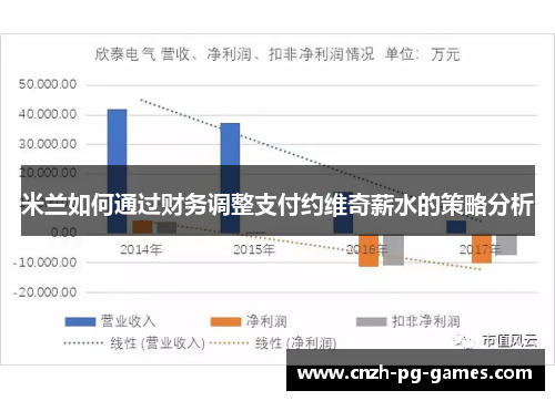 米兰如何通过财务调整支付约维奇薪水的策略分析
