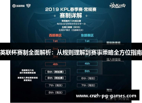 英联杯赛制全面解析:从规则理解到赛事策略全方位指南 英联杯赛制全面解析:从规则理解到赛事策略全方位指南