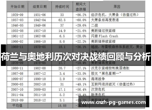 荷兰与奥地利历次对决战绩回顾与分析