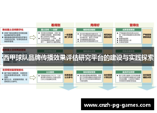 西甲球队品牌传播效果评估研究平台的建设与实践探索 西甲球队品牌传播效果评估研究平台的建设与实践探索