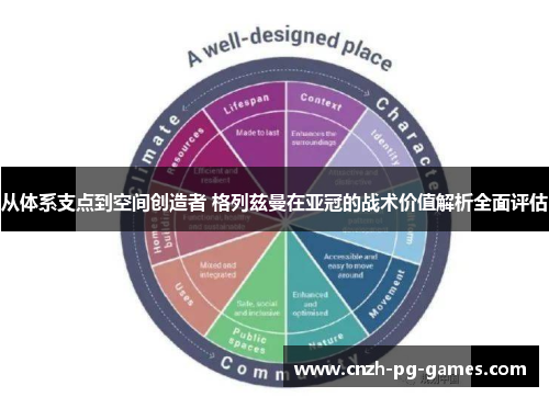 从体系支点到空间创造者 格列兹曼在亚冠的战术价值解析全面评估